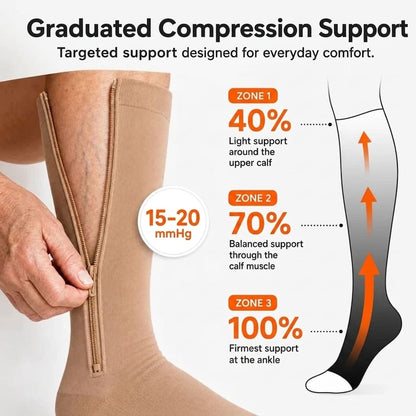 FlyteZip - Compression Socks You Can Put On Yourself, Every Morning